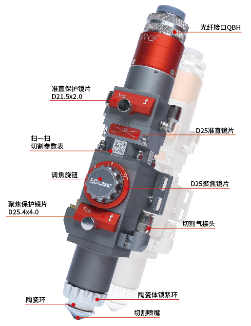 激光切割头