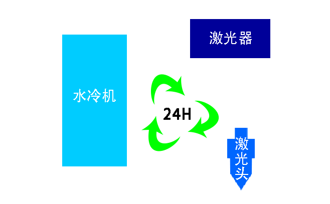 激光切割头水冷系统