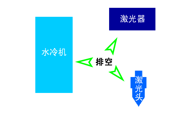 冬季激光切割头水冷系统设置